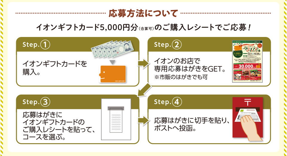 応募方法について