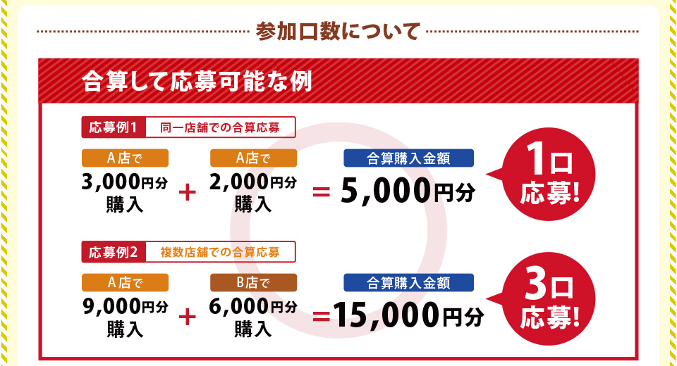 合算して応募可能な例