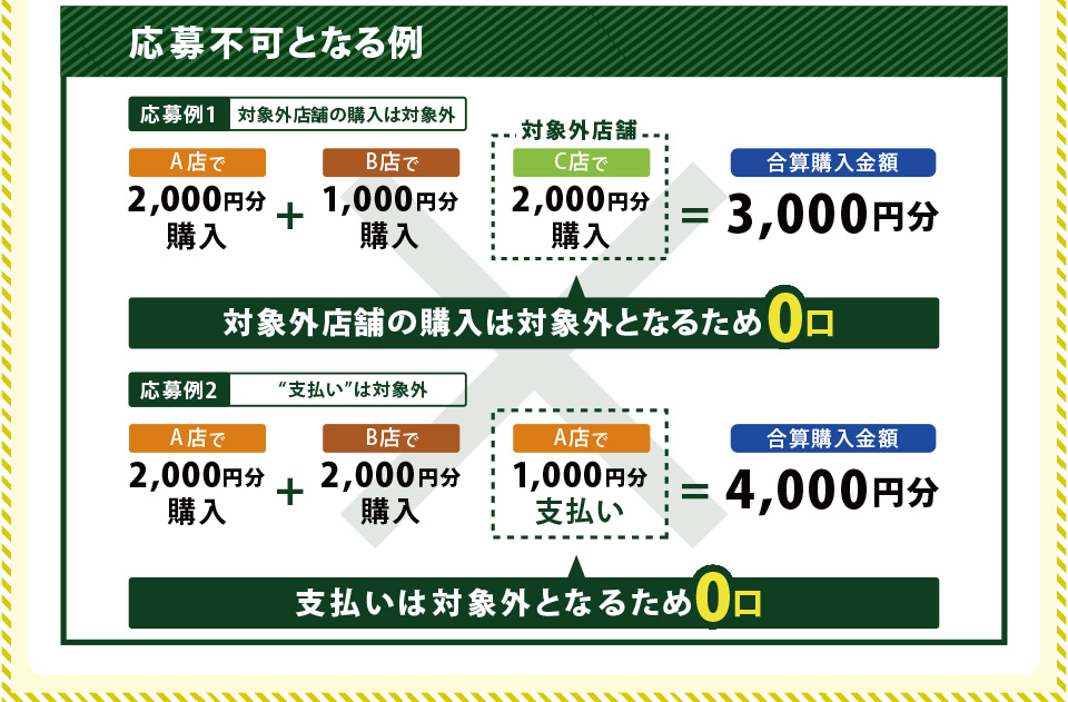 応募不可となる例